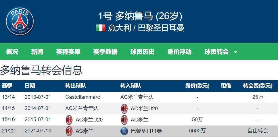 开云- 离谱！窗口期尼斯调整名单以备欧超杯巴黎圣日耳曼围绕意甲更衣室发声，转会期多伦多猛龙备战英超